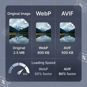 7 نوع فرمت‌های تصویری WebP و AVIF که سرعت سایت را متحول می‌کنند